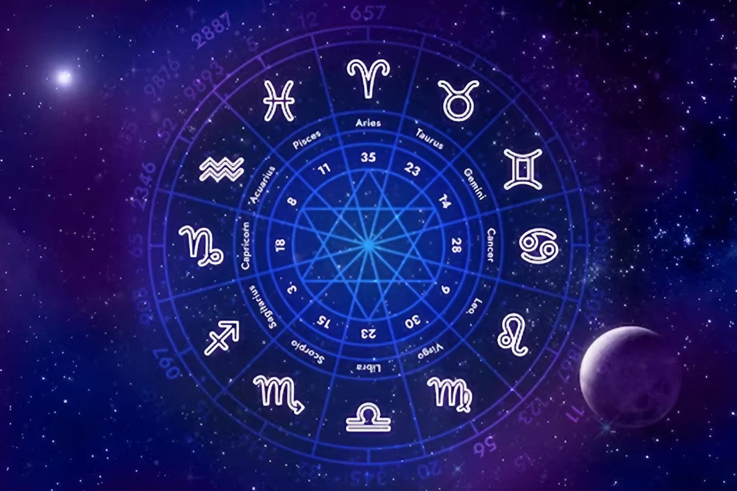 Hora Chart